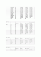 마케팅조사-우리나라 대학생들의 신용카드 이용실태에 관한 탐색조사 32페이지