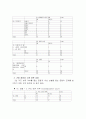마케팅조사-우리나라 대학생들의 신용카드 이용실태에 관한 탐색조사 34페이지