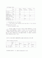 마케팅조사-우리나라 대학생들의 신용카드 이용실태에 관한 탐색조사 35페이지