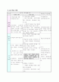 미술수업 지도안 창의성 교육 10페이지