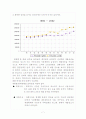 유업계에 대한 분석과 연세우유 마케팅 분석 7페이지