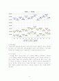 유업계에 대한 분석과 연세우유 마케팅 분석 9페이지