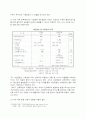 새만금 사업 10페이지