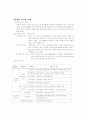 장애인복지의 이해 2페이지