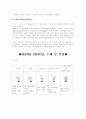 2. 3. 5인의 기본적인 공격전술에 대한 유형 6가지 도해 및 설명HAND SIGNAL 도해 및 설명 5페이지