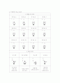 2. 3. 5인의 기본적인 공격전술에 대한 유형 6가지 도해 및 설명HAND SIGNAL 도해 및 설명 8페이지