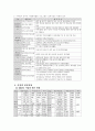삼전복지관에 대한 조사 및 분석 7페이지