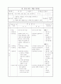 초등 중등 교과과정 자기광고지 만들기 3페이지