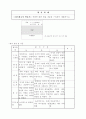 초등 중등 교과과정 자기광고지 만들기 9페이지