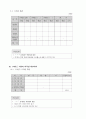 미래형 자동차 기술개발 사업계획서 24페이지