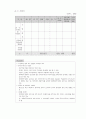 미래형 자동차 기술개발 사업계획서 32페이지