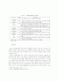 여행업의 CRM마케팅에 관한 이론적 분석 7페이지