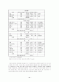 한국 영화 산업 분석 11페이지