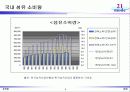 [사업계획서] 의류 패션 커뮤니티 사업 4페이지