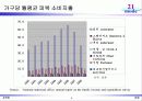 [사업계획서] 의류 패션 커뮤니티 사업 6페이지