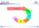 [사업계획서] 의류 패션 커뮤니티 사업 7페이지