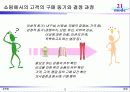 [사업계획서] 의류 패션 커뮤니티 사업 12페이지