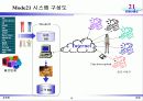 [사업계획서] 의류 패션 커뮤니티 사업 16페이지