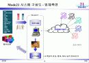 [사업계획서] 의류 패션 커뮤니티 사업 18페이지