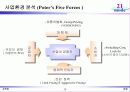 [사업계획서] 의류 패션 커뮤니티 사업 20페이지