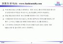 [사업계획서] 의류 패션 커뮤니티 사업 24페이지