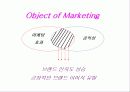엘지 생활 건강의 공익 캠페인을 통한 마케팅 전략 12페이지