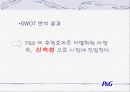 페브리즈 분석 11페이지