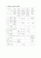 SP(sales promotion)와 EVENT 2페이지