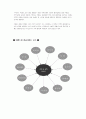 SP(sales promotion)와 EVENT 10페이지