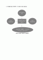 SP(sales promotion)와 EVENT 12페이지