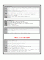 Emergency kit 의 응급약물 3페이지