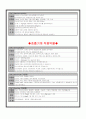 Emergency kit 의 응급약물 4페이지