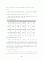 광고음악과 색채와의 관계가 브랜드 이미지 형성에 미치는 효과에 대한 연구 18페이지