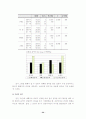 광고음악과 색채와의 관계가 브랜드 이미지 형성에 미치는 효과에 대한 연구 34페이지