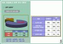 외설광고에 대한 논의 26페이지