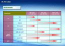 [콘텐츠사업기획서] TransComm 31페이지