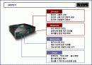 X-Box 이벤트기획서 15페이지
