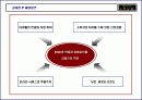 X-Box 이벤트기획서 16페이지