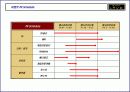 X-Box 이벤트기획서 42페이지