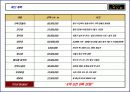 X-Box 이벤트기획서 43페이지