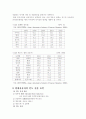 현대자동차의 인도시장 진출 마케팅 전략과 향후 전망에 관하여 11페이지