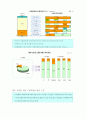 인터넷 쇼핑몰의 성공 전략 5페이지