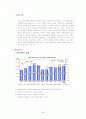 제일모직 빈폴(Bean Pole)의 시장지향적 마케팅 전략에 관하여 2페이지