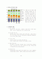 제일모직 빈폴(Bean Pole)의 시장지향적 마케팅 전략에 관하여 3페이지