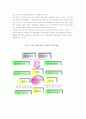 임자도의 관광자원현황 및 관광활성화 전략 14페이지