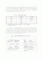 임자도의 관광자원현황 및 관광활성화 전략 20페이지