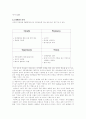 마케팅 성공 사례 연구 4페이지