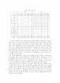 WTO체제하에서의 각 나라별 환경 오염에 따른 생각 13페이지