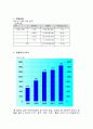 쌈지 마케팅 24페이지
