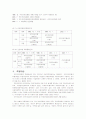 국민 건강 보험법 고찰 2페이지